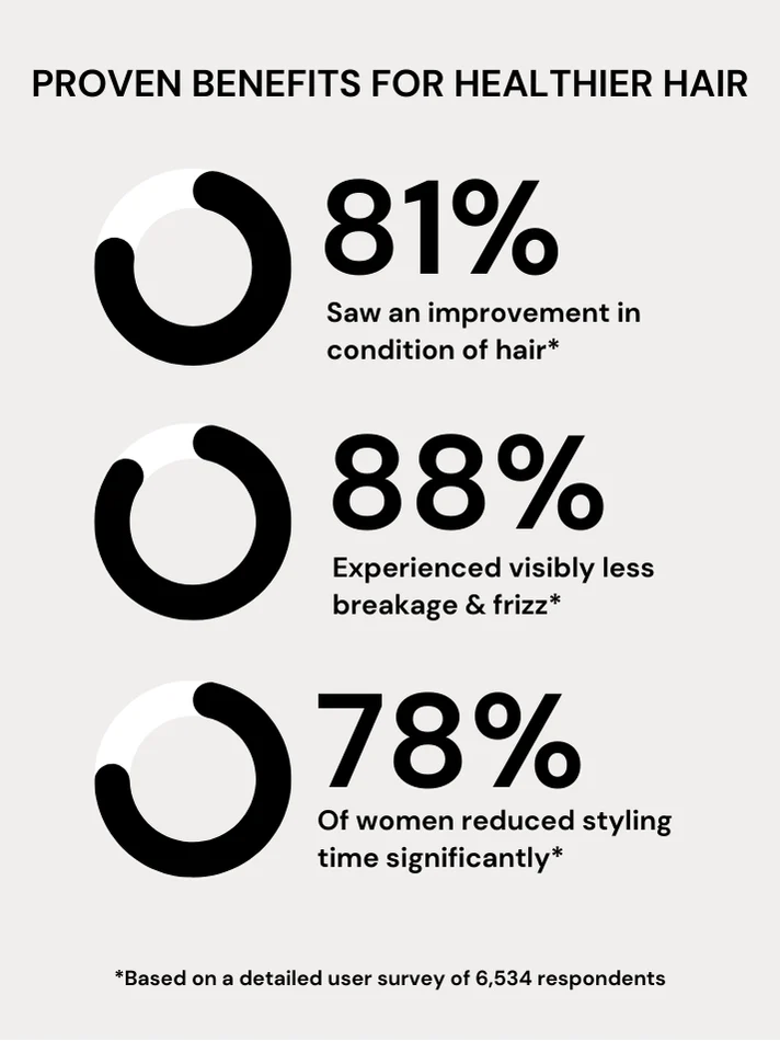 Varche™ Heatless Curling Rods