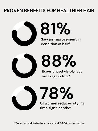 Varche™ Heatless Curling Rods